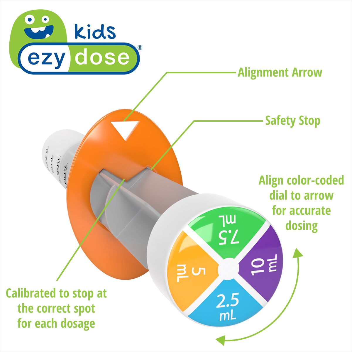 true easy oral syringe infograph