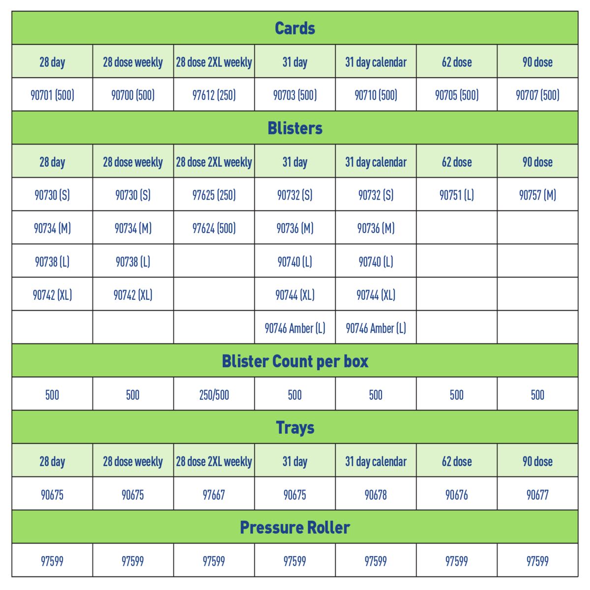 Ezy Dose® Unit Dose Cold Seal Card