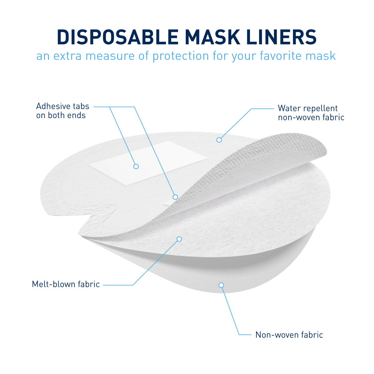 disposable mask liners material