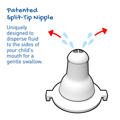 Patented split-tip nipple is designed to disperse fluid to the sides of your child&