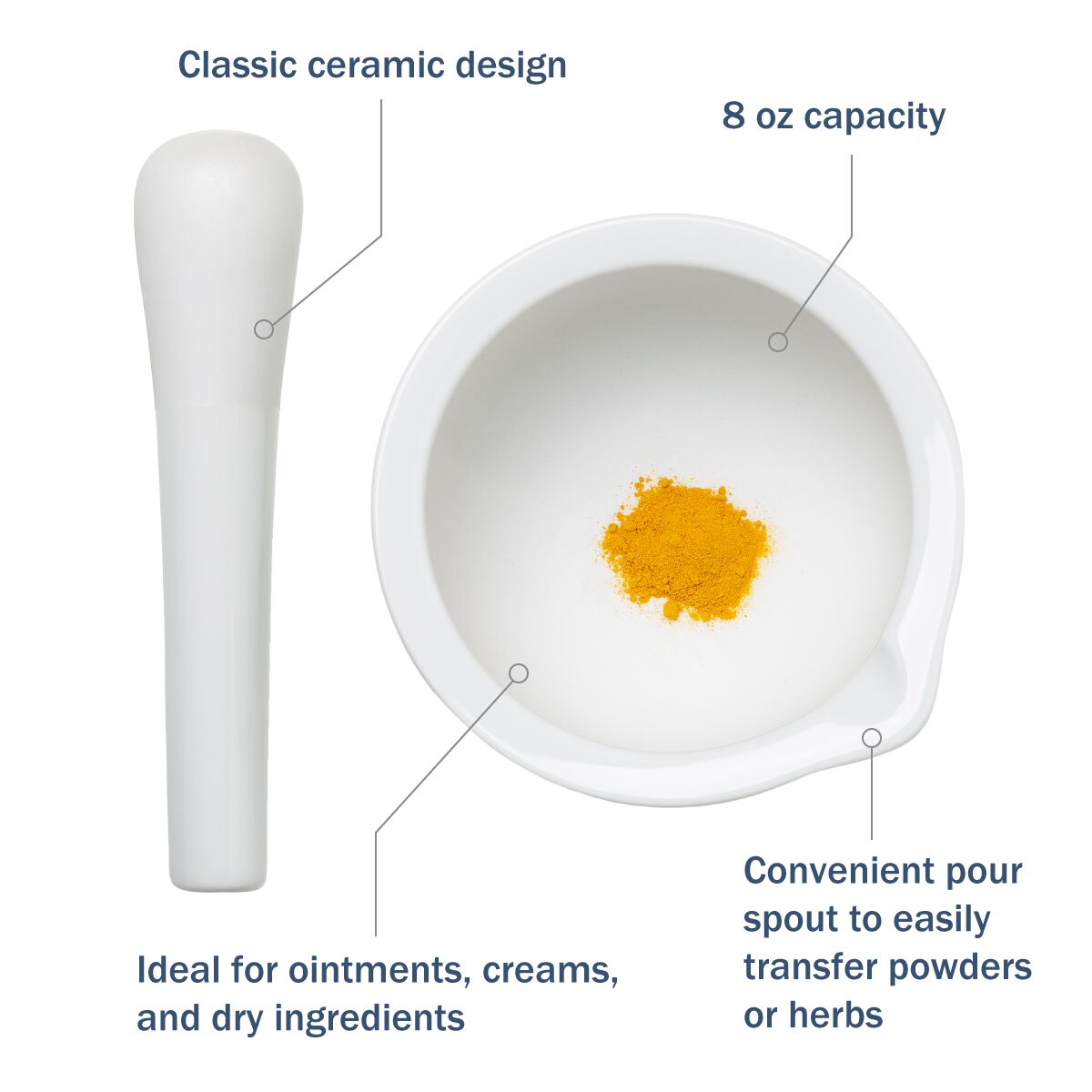 Ceramic Mortar & Pestles