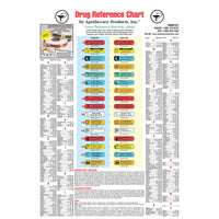 Patient Warning Label Drug Reference Chart
