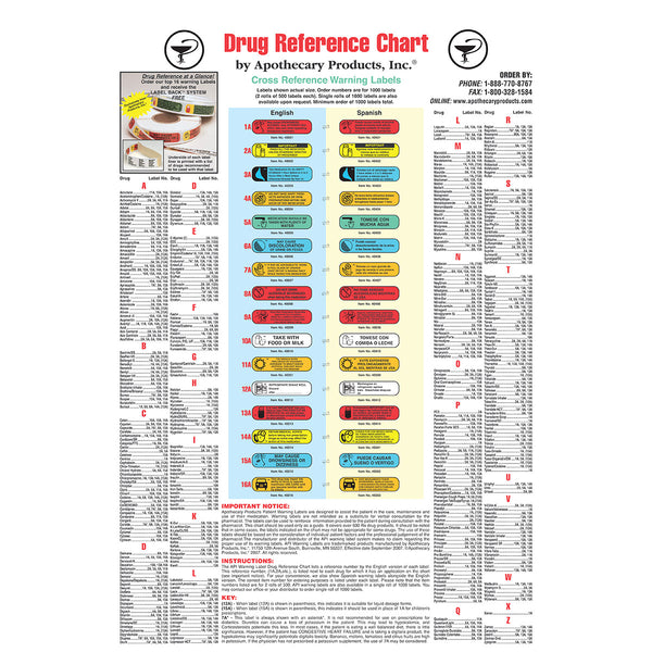 Patient Warning Label Drug Reference Chart | Apothecary Products