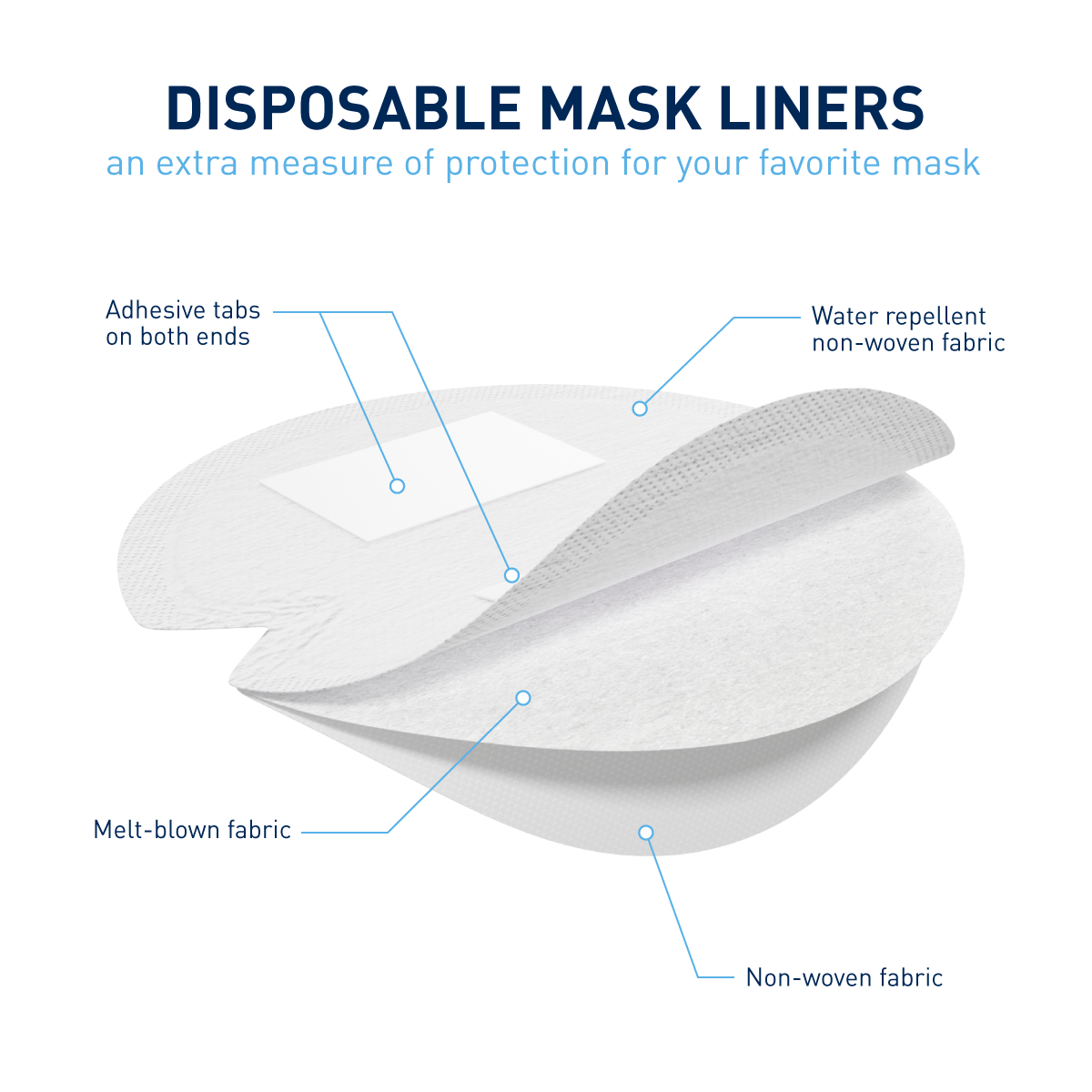 disposable mask liners material 