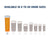 Ezy Dose® Push & Turn Vial