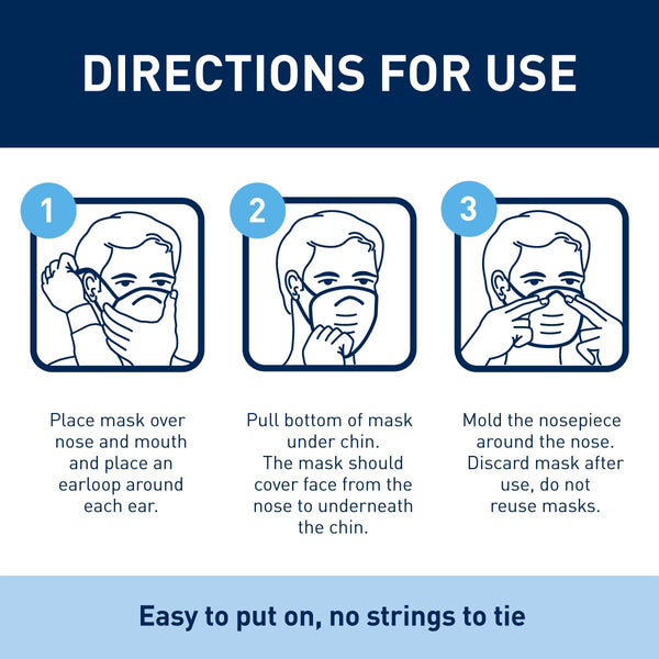 Disposable earloop face mask directions for use