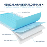 medical grade earloop mask uses non-woven fabric providing 95% bacteria filtration efficiency