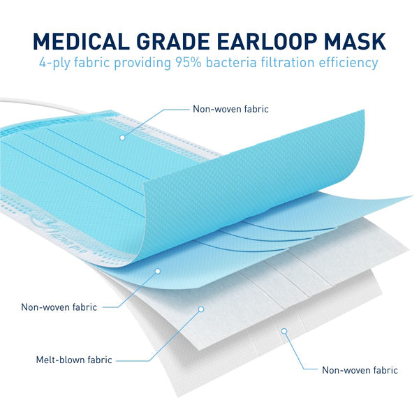 medical grade earloop mask uses non-woven fabric providing 95% bacteria filtration efficiency